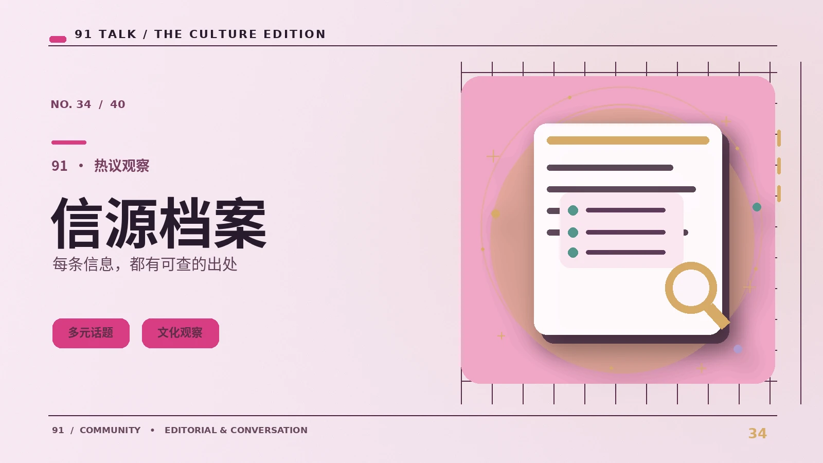 素材与版权｜从哪里开始看